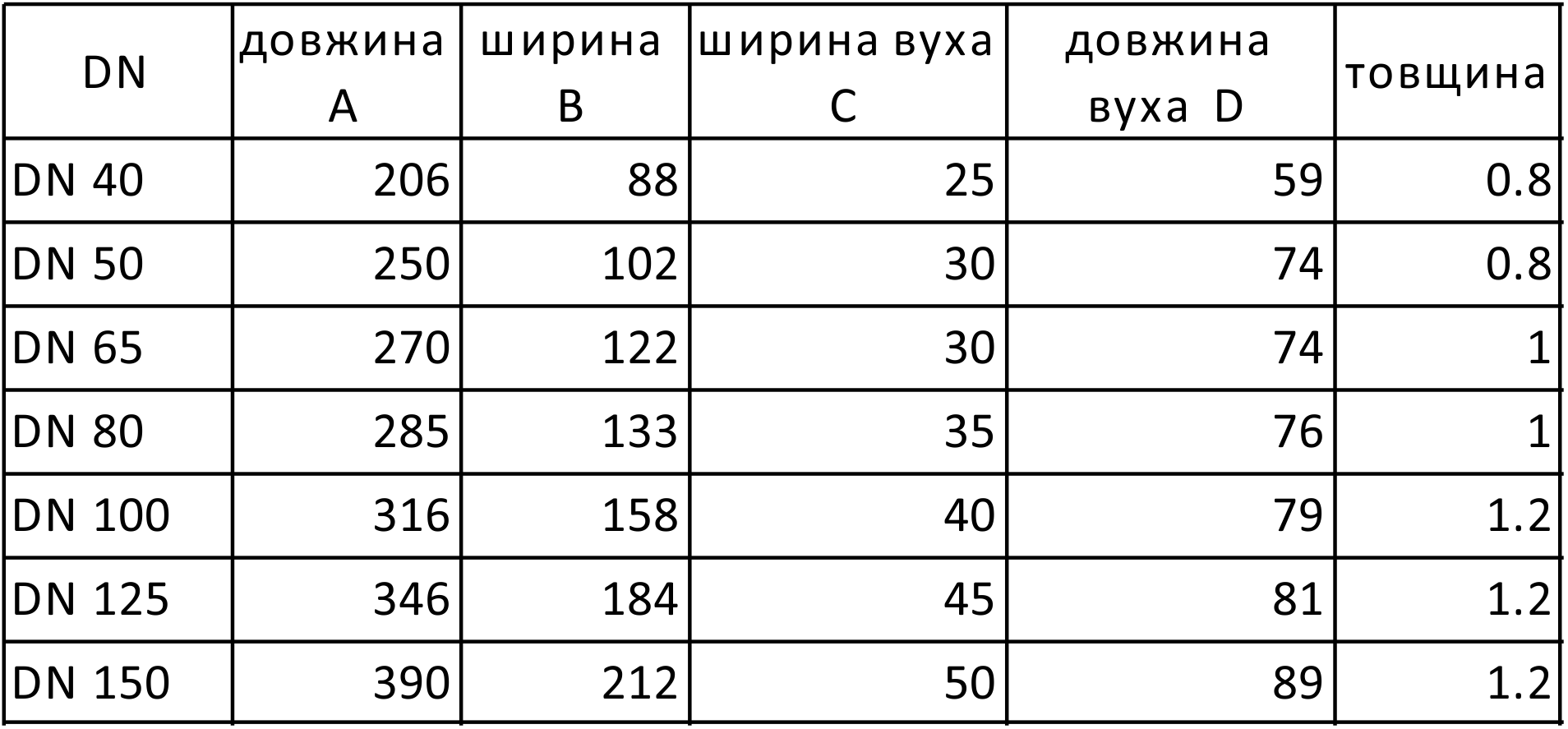 Блінда фланцева сталева DN 50